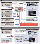 マルチAIソフトウェア WV-ASA100UX / WV-ASA100WUX